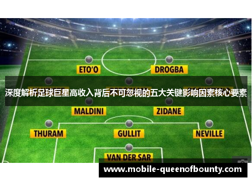 深度解析足球巨星高收入背后不可忽视的五大关键影响因素核心要素