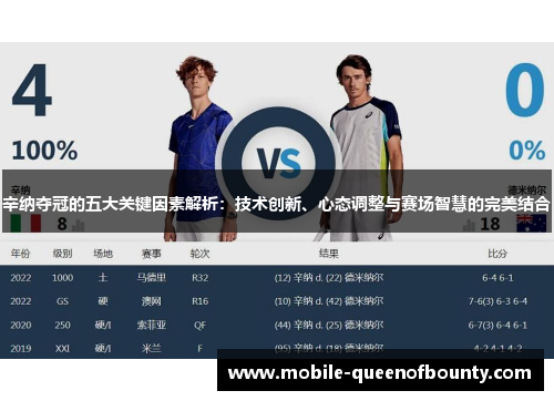 辛纳夺冠的五大关键因素解析：技术创新、心态调整与赛场智慧的完美结合