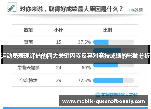 运动员表现评估的四大关键因素及其对竞技成绩的影响分析