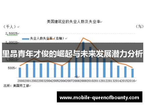 里昂青年才俊的崛起与未来发展潜力分析