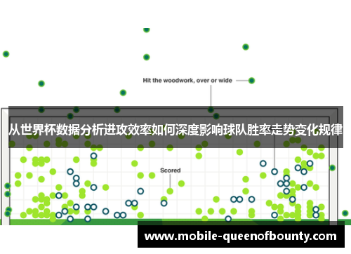 从世界杯数据分析进攻效率如何深度影响球队胜率走势变化规律