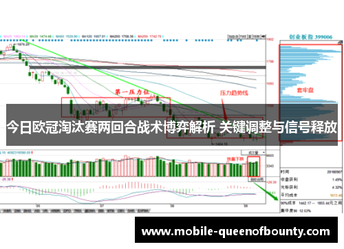 今日欧冠淘汰赛两回合战术博弈解析 关键调整与信号释放