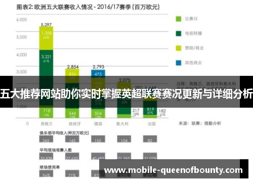 五大推荐网站助你实时掌握英超联赛赛况更新与详细分析