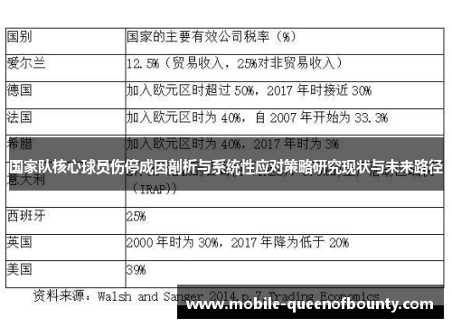 国家队核心球员伤停成因剖析与系统性应对策略研究现状与未来路径