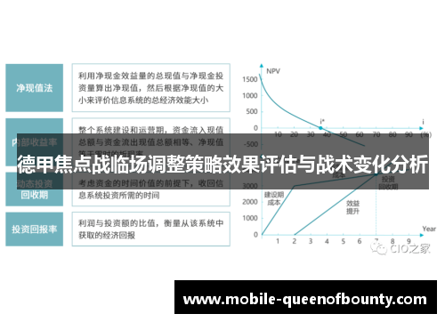 德甲焦点战临场调整策略效果评估与战术变化分析