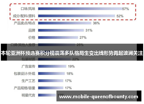 本轮亚洲杯预选赛积分榜震荡多队格局生变出线形势再起波澜关注 本轮亚洲杯预选赛积分榜震荡多队格局生变出线形势再起波澜关注