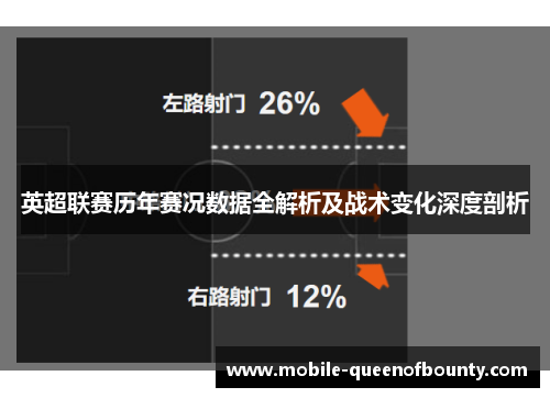 英超联赛历年赛况数据全解析及战术变化深度剖析