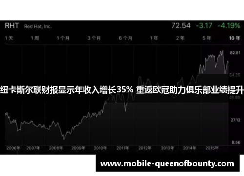 纽卡斯尔联财报显示年收入增长35% 重返欧冠助力俱乐部业绩提升